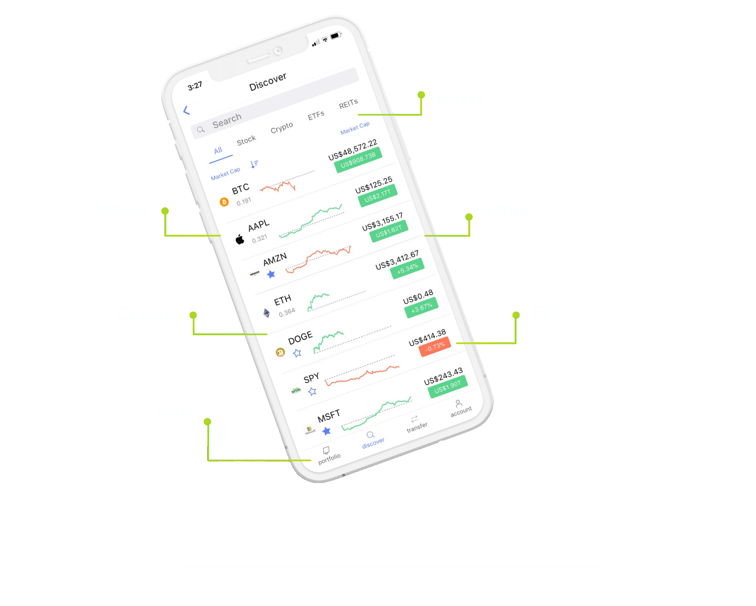 mobileAmazonEC2TradingBot stocks.